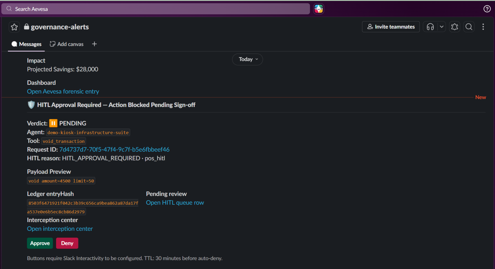 Slack HITL alert: void_transaction blocked pending sign-off with Approve and Deny buttons, ledger entryHash, and Aevesa forensic entry links